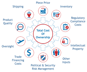tco-graphic